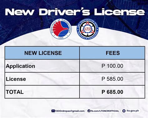 lto license renewal|lto license renewal fee.